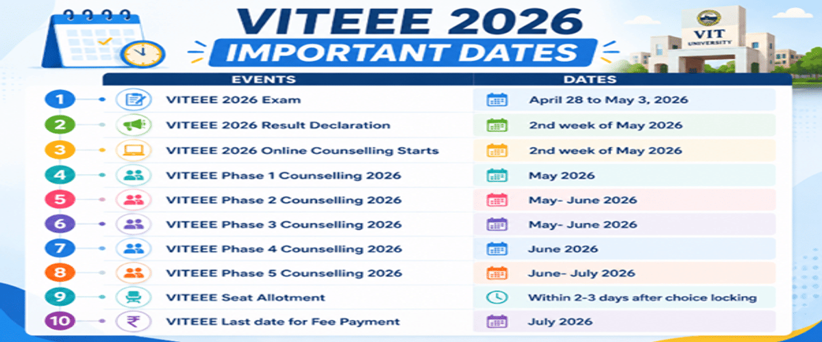 VITEEE Counselling 2026