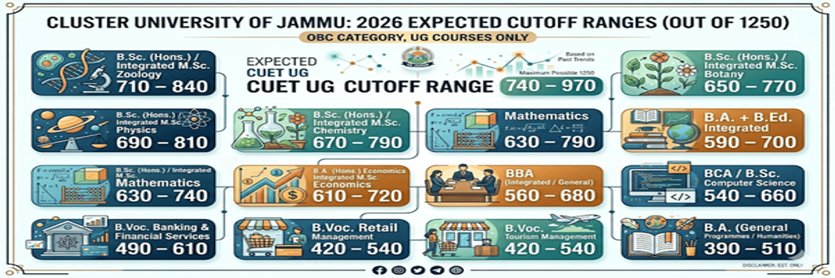 Cluster University of Jammu CUET Cutoff 2026