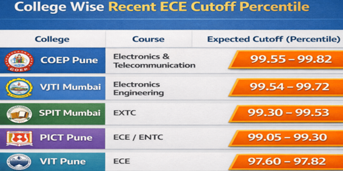 MHT CET ECE Cutoff General Category
