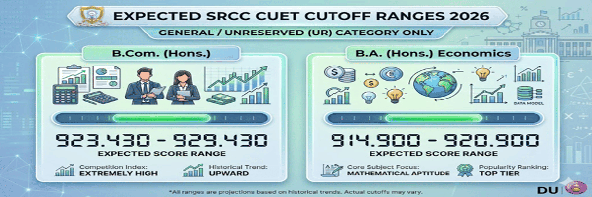 CUET DU Cutoff 2026 at Shri Ram College of Commerce (SRCC)