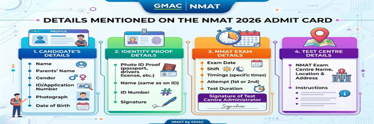 Details Mentioned on NMAT Admit Card, How to Resolve Discrepancies