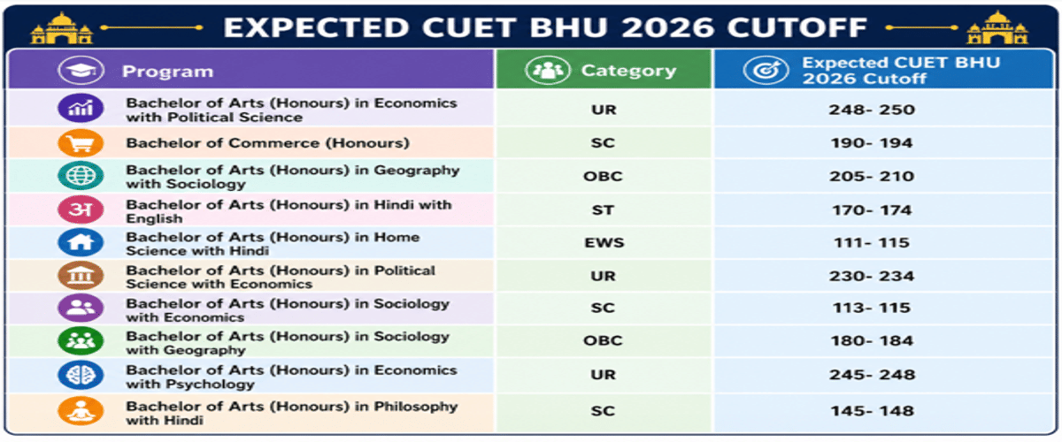 CUET UG BHU Cutoff for Vasant Kanya Mahavidyalaya (VKM)