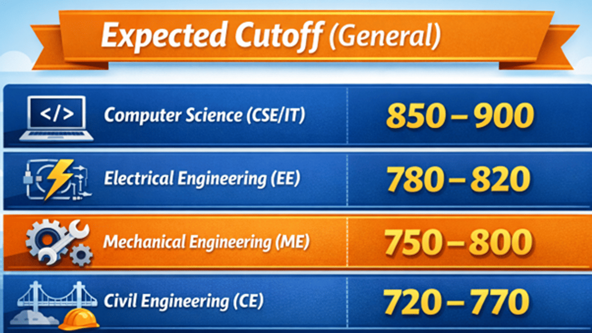 GATE PSU Cutoff for General Category