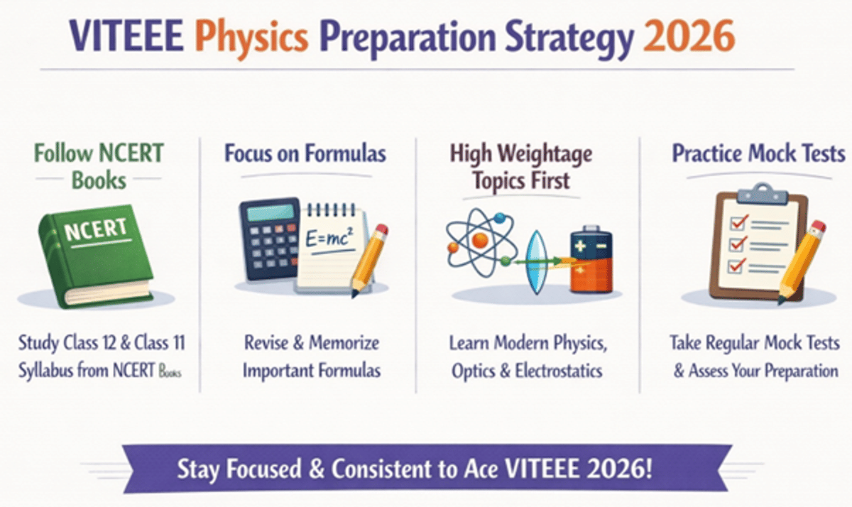 VITEEE Physics Syllabus 2026: Download PDF, Check Topic Wise Weightage, Books, Preparation Strategy