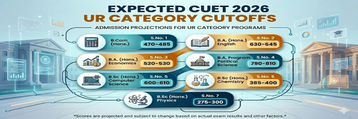 CUET DU Cutoff 2026 at Atma Ram Santan Dharma College