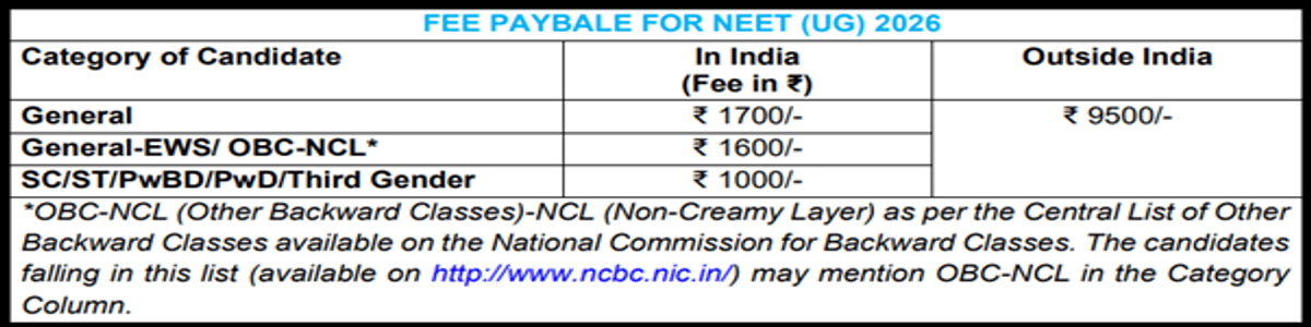 NEET UG Registration 2026