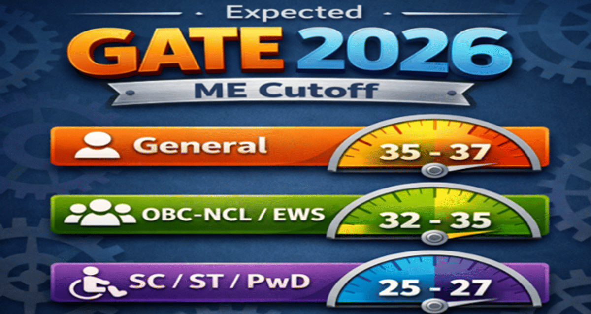 GATE 2026 ME Safe Score and Expected Cutoff for top IITs, NITs, and IIITs