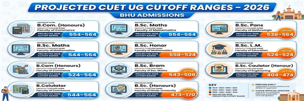 CUET UG Cutoff 2026 for BHU For Top Courses and Colleges