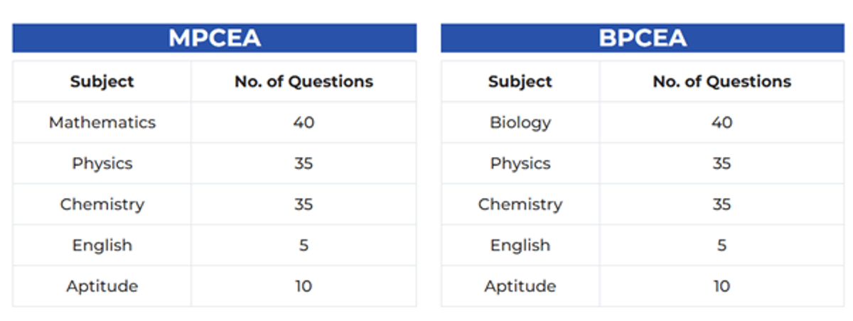 VITEEE Chapter Wise Weightage 2026: Check Important Topics and Preparation Strategy