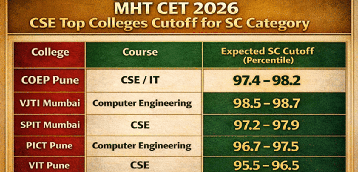 MHT CET CSE Cutoff for SC Category