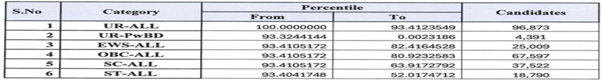 JEE Main 2026 Qualifying Cutoff for JEE Advanced 2026