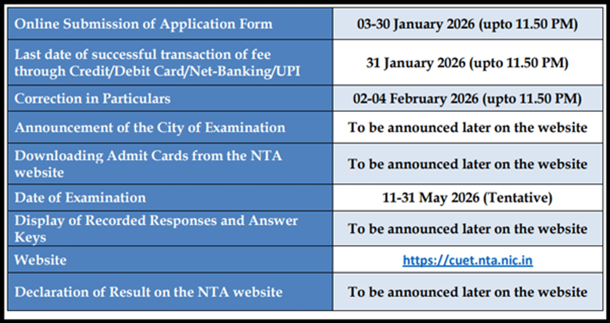 CUET Exam Centers