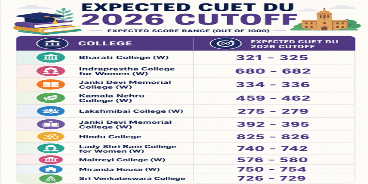 CUET DU Cutoff for BA (Hons) Sociology for EWS Category