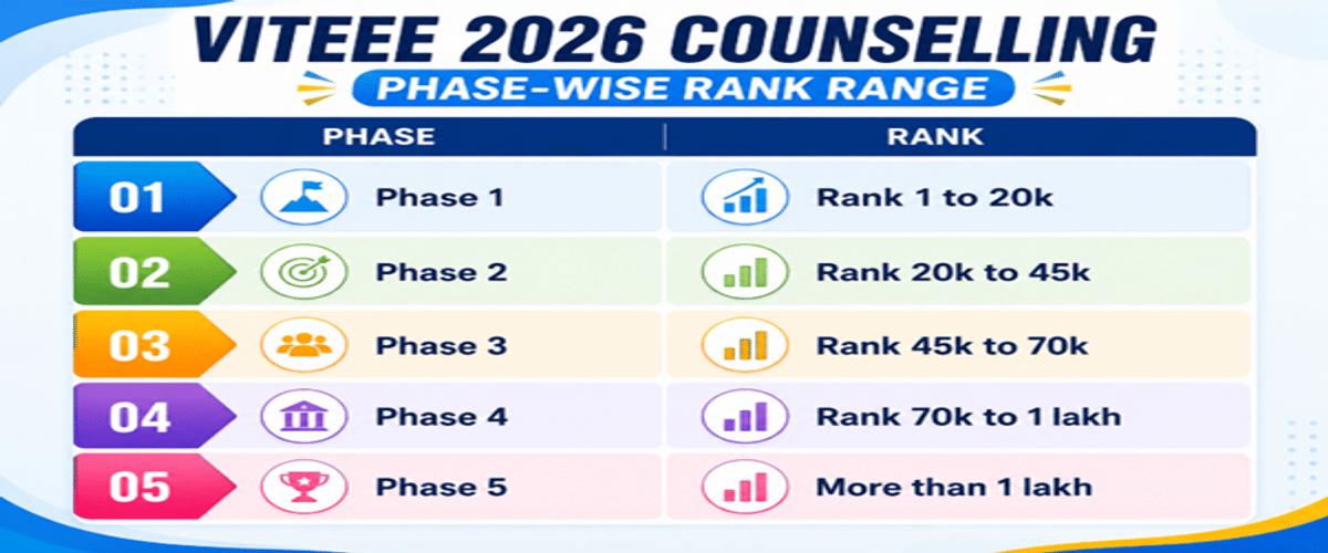 VITEEE Counselling 2026