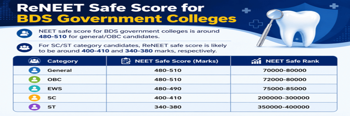 Re-NEET 2026 Marks vs Rank: Check Category-Wise Marks vs Rank, Cutoff, Rank Predictor