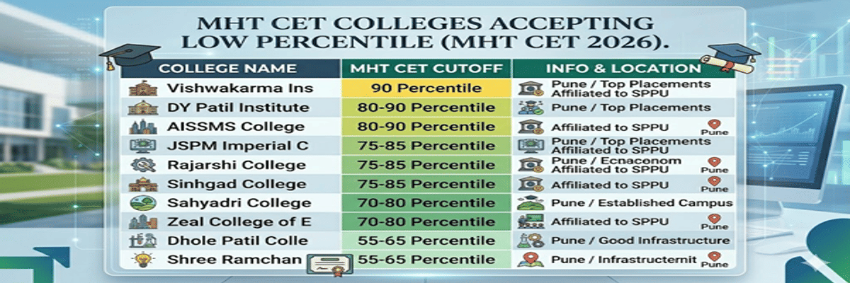 MHT CET College Predictor: Predict Colleges and Courses Using MHT CET Percentile and Category