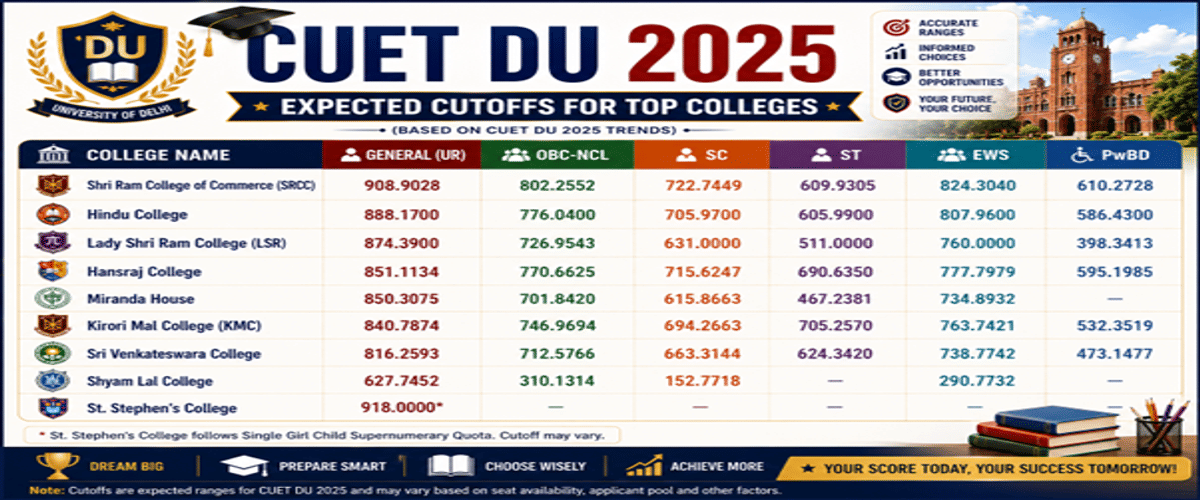 CUET DU Cutoff for BA Economics for Top Colleges