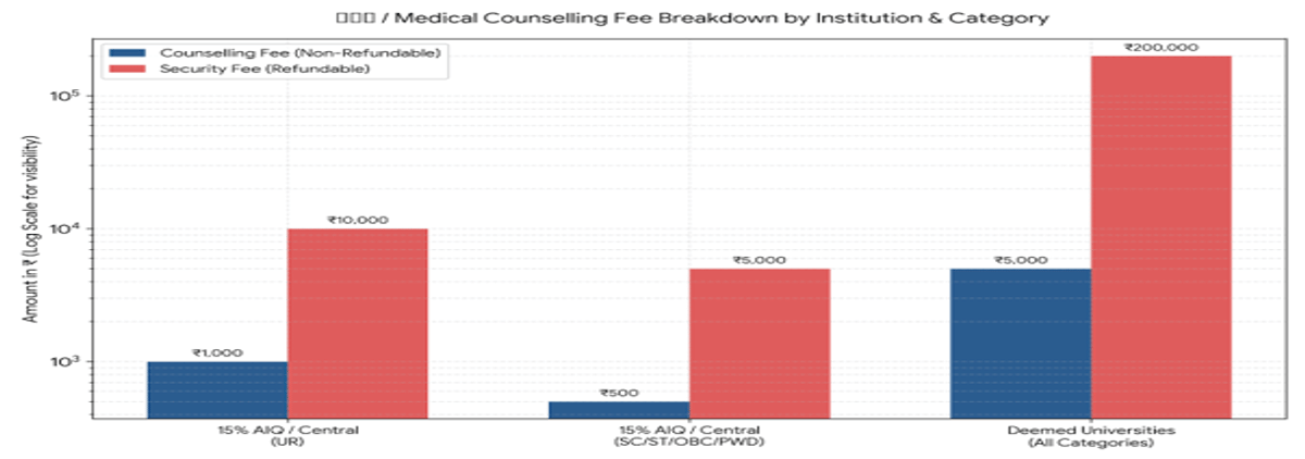How to Register for NEET Counselling 2026: Direct Link, Step-by-Step Process