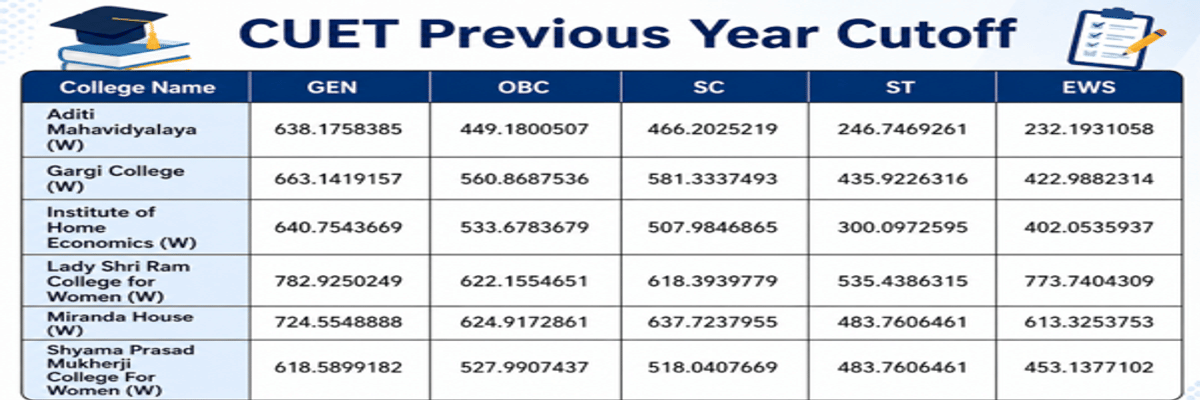 CUET DU Cutoff for B.El.Ed for Top Colleges