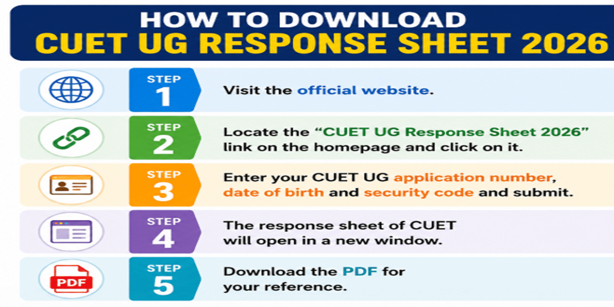 How to Download CUET UG Response Sheet 2026: Direct Link @cuet.nta.nic.in, When to Download