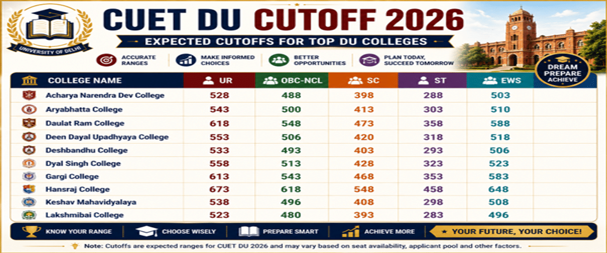 CUET DU Cutoff for BSc (Hons) Mathematics for Top Colleges