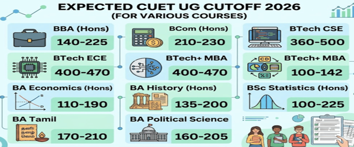 Pondicherry University CUET UG Cutoff 2026