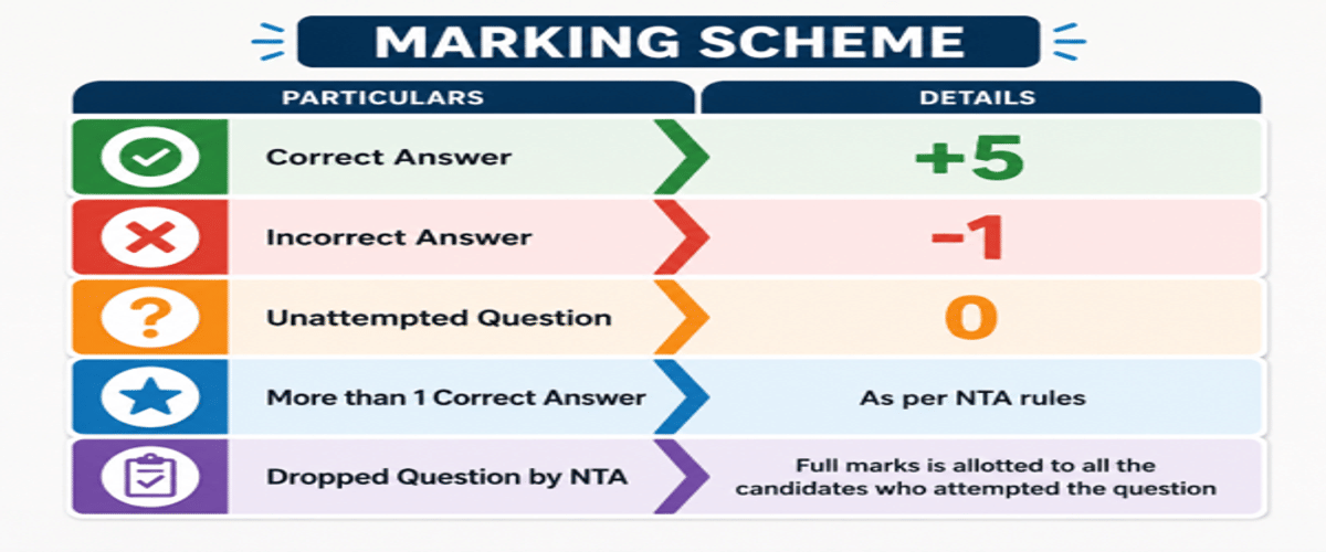 How to Download CUET UG Response Sheet 2026: Direct Link @cuet.nta.nic.in, When to Download