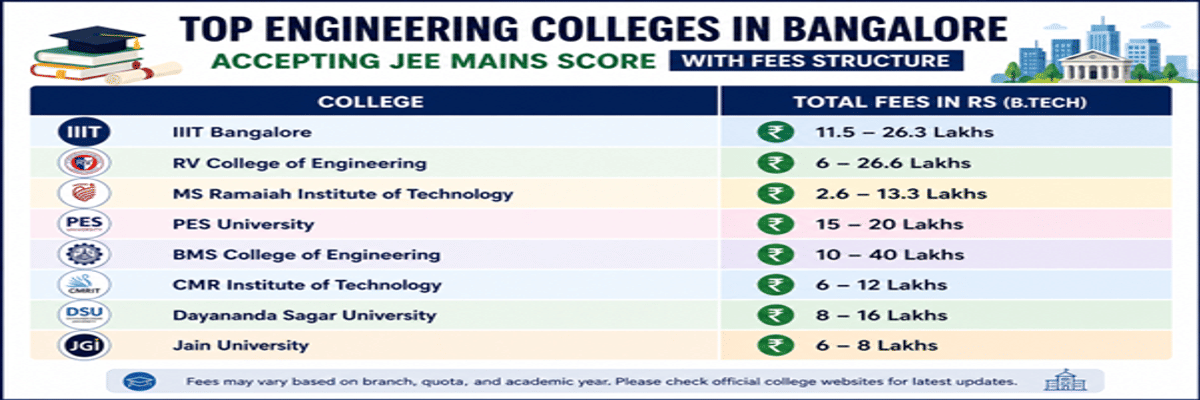 Colleges Accepting JEE Main Scores in Bangalore