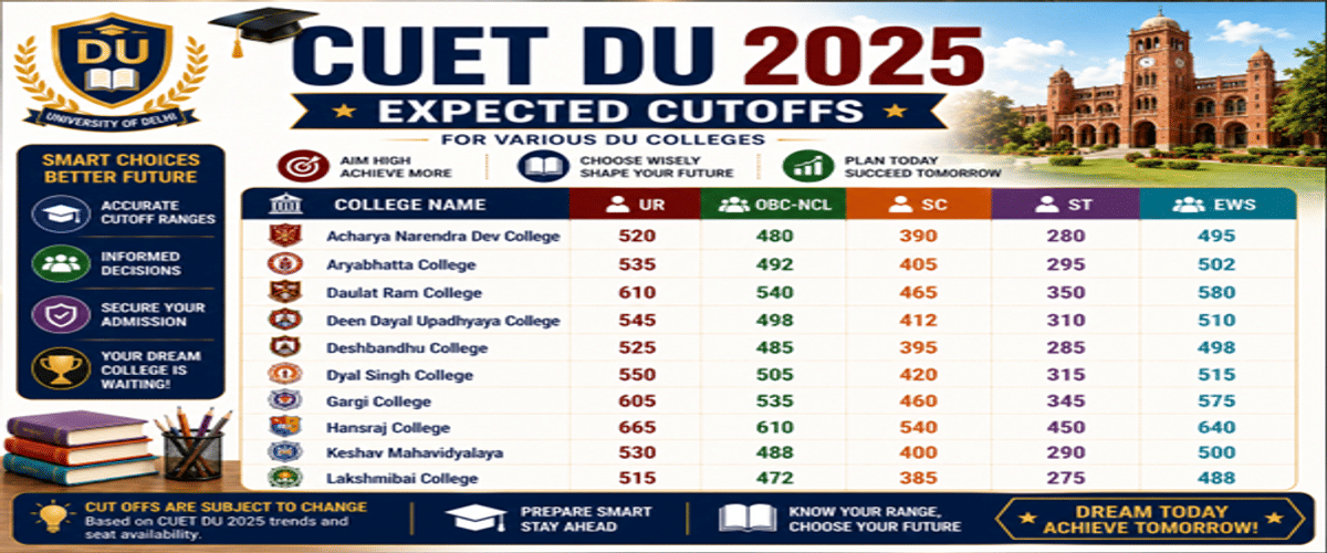CUET DU Cutoff for BSc (Hons) Mathematics for Top Colleges