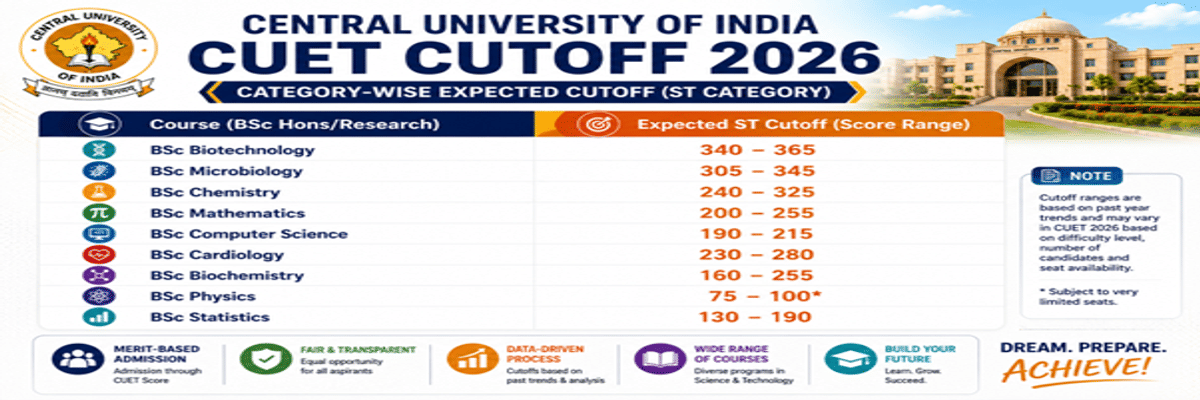 Central University of Rajasthan CUET Cutoff 2026