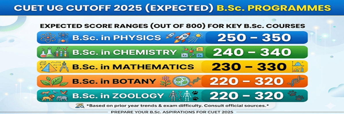 Cluster University of Jammu CUET Cutoff 2026