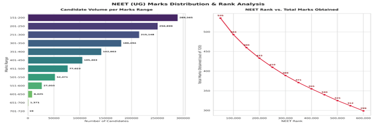 NEET Qualifying Cutoff 2026 Out: Check Category-Wise Qualifying Marks and Previous Years' Trends