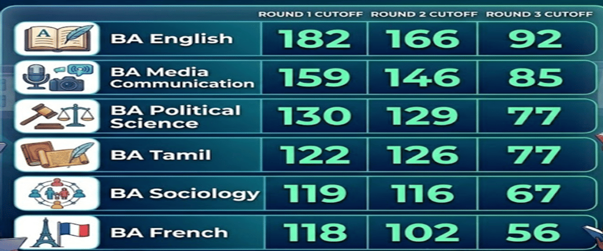 Pondicherry University CUET UG Cutoff 2026