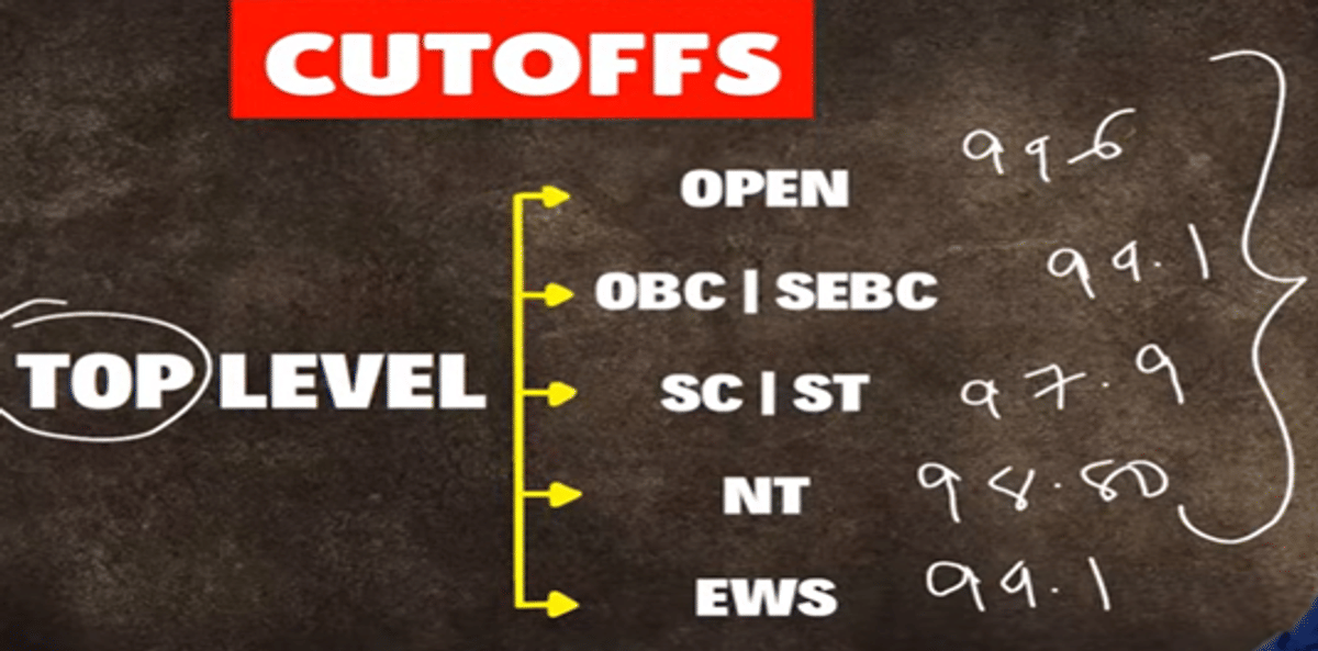 MHT CET EE Cutoff for ST Category