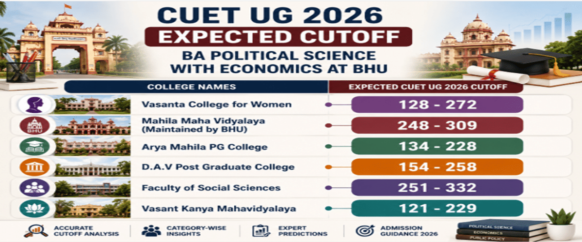 CUET UG Cutoff 2026 for BA Political Science with History at BHU