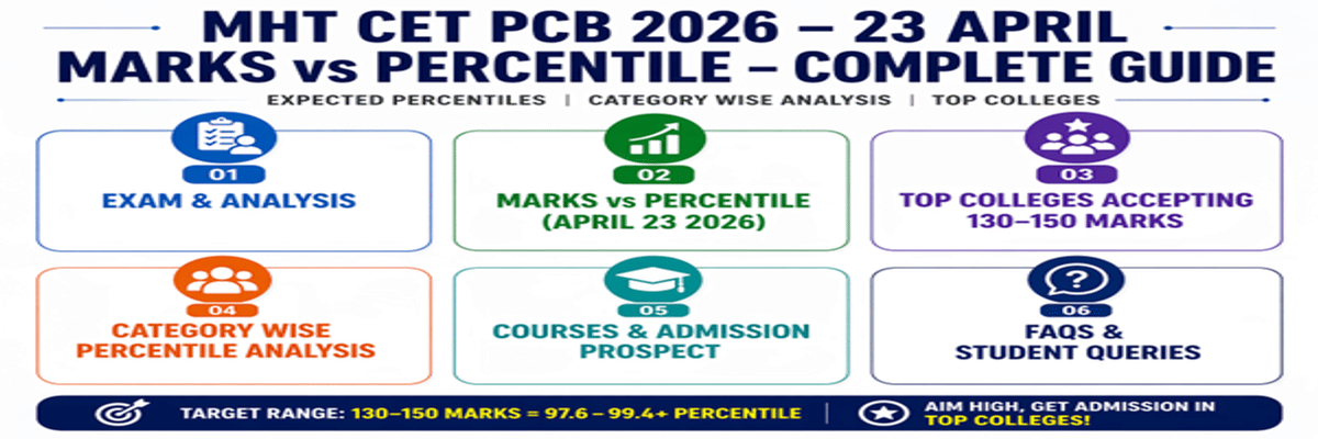 Expected MHT CET Marks vs Percentile for PCB- 23 April 2026