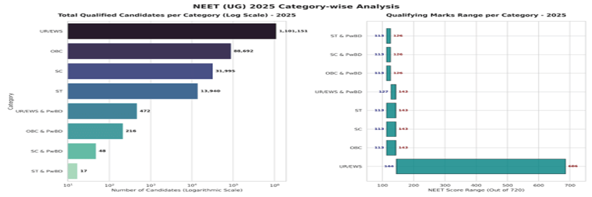 NEET Qualifying Cutoff 2026 Out: Check Category-Wise Qualifying Marks and Previous Years' Trends