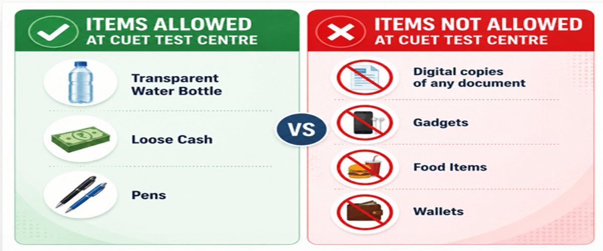 Documents Required at CUET Exam Center