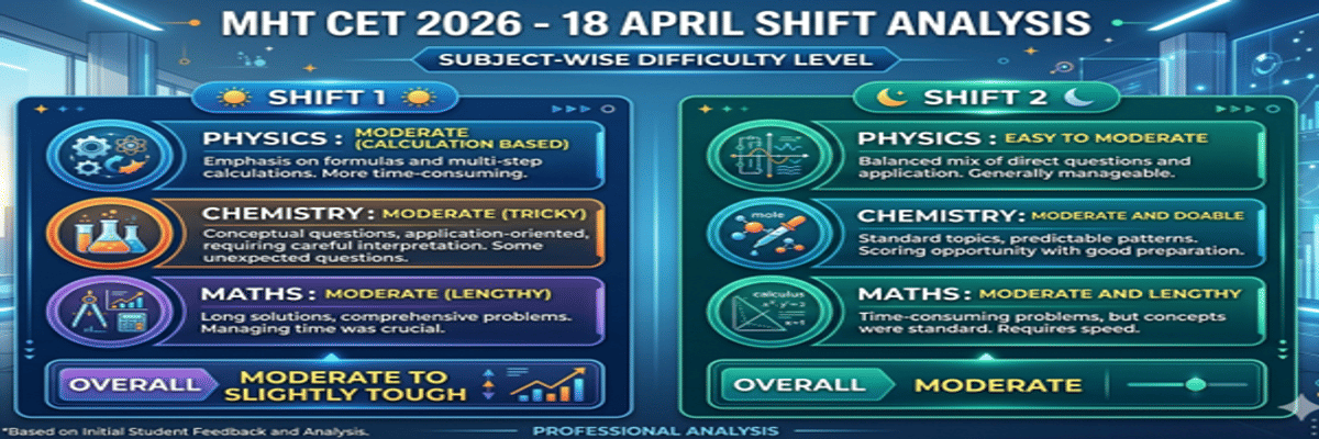 Expected Shift-Wise MHT CET 2026 Marks vs Percentile for 18 April Exam