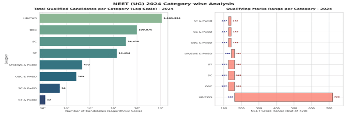 NEET Qualifying Cutoff 2026 Out: Check Category-Wise Qualifying Marks and Previous Years' Trends