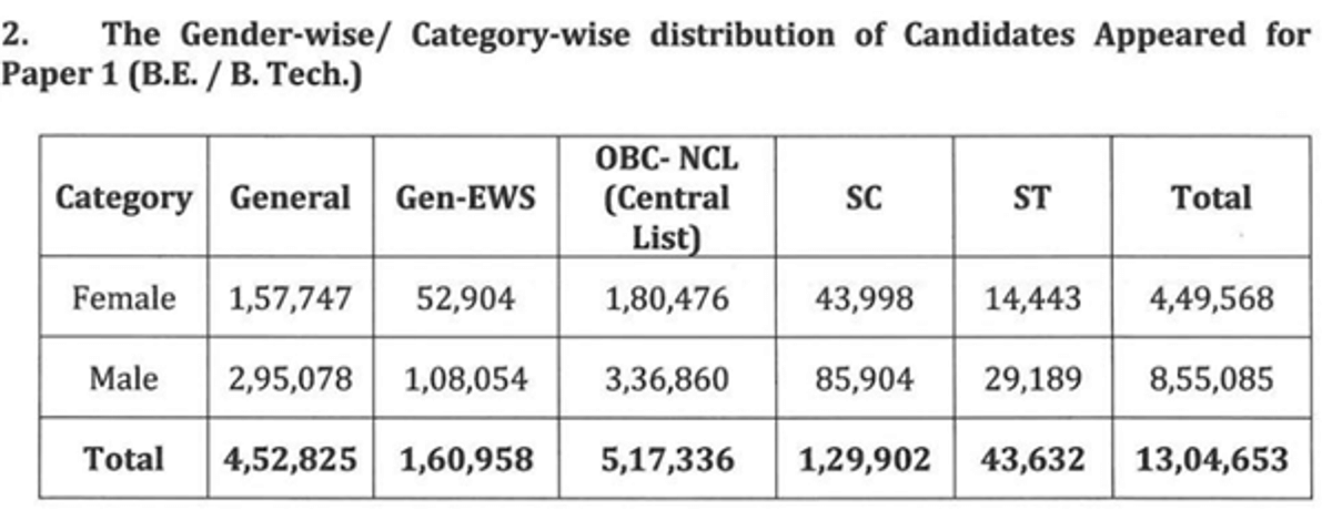 JEE Main Toppers 2026: Check List of Students Who Scored 99 Percentile in JEE Main 2026