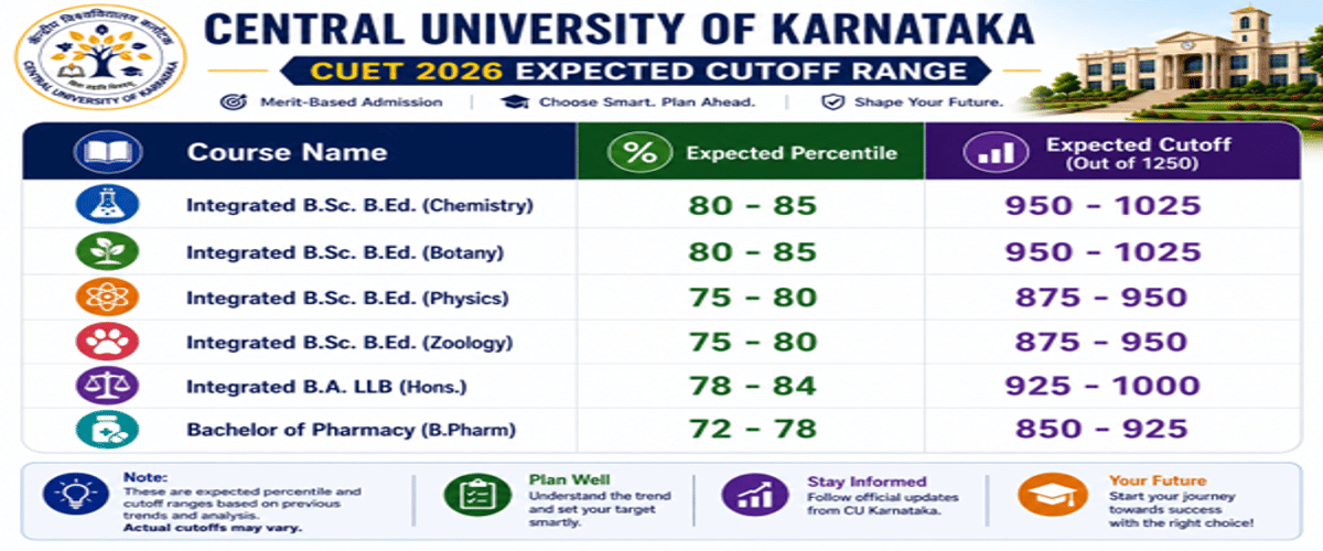 Assam University CUET Cutoff 2026