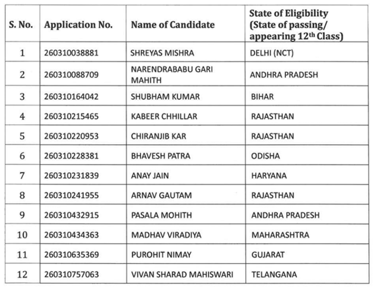 JEE Main Toppers 2026: Check List of Students Who Scored 99 Percentile in JEE Main 2026