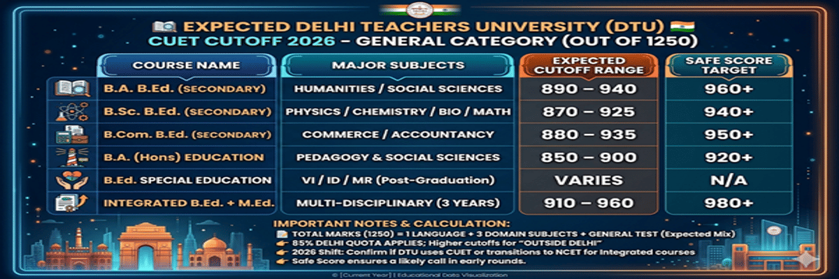 Delhi Teachers University CUET Cutoff 2026