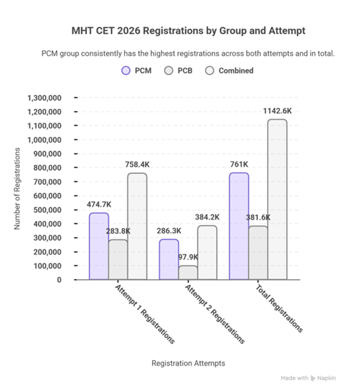 MHT CET Registration 2026 (Closed): Dates, Late Fees & How to Apply