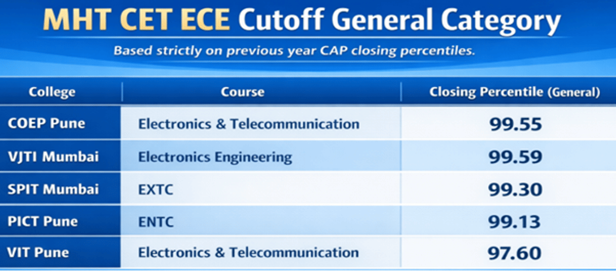 MHT CET ECE Cutoff General Category