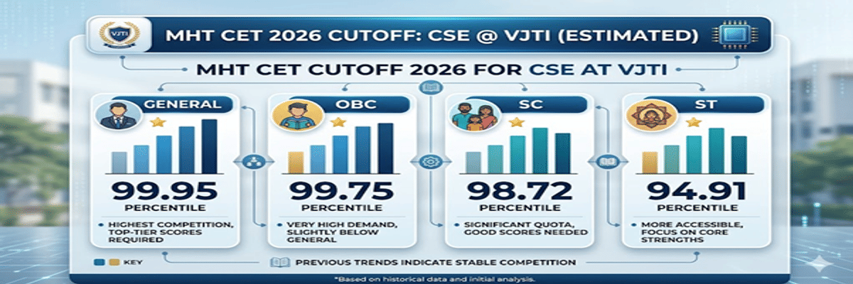 MHT CET CSE Cutoff at VJTI and Previous Years Trends