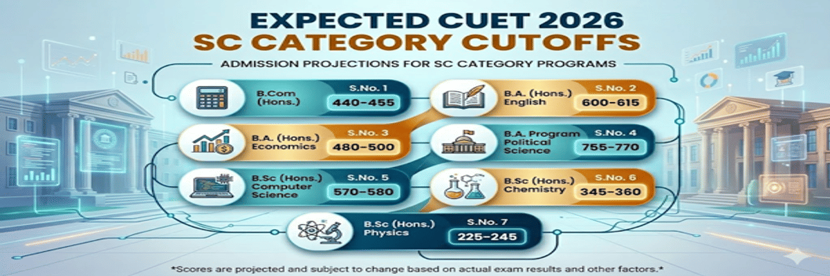CUET DU Cutoff 2026 at Atma Ram Santan Dharma College