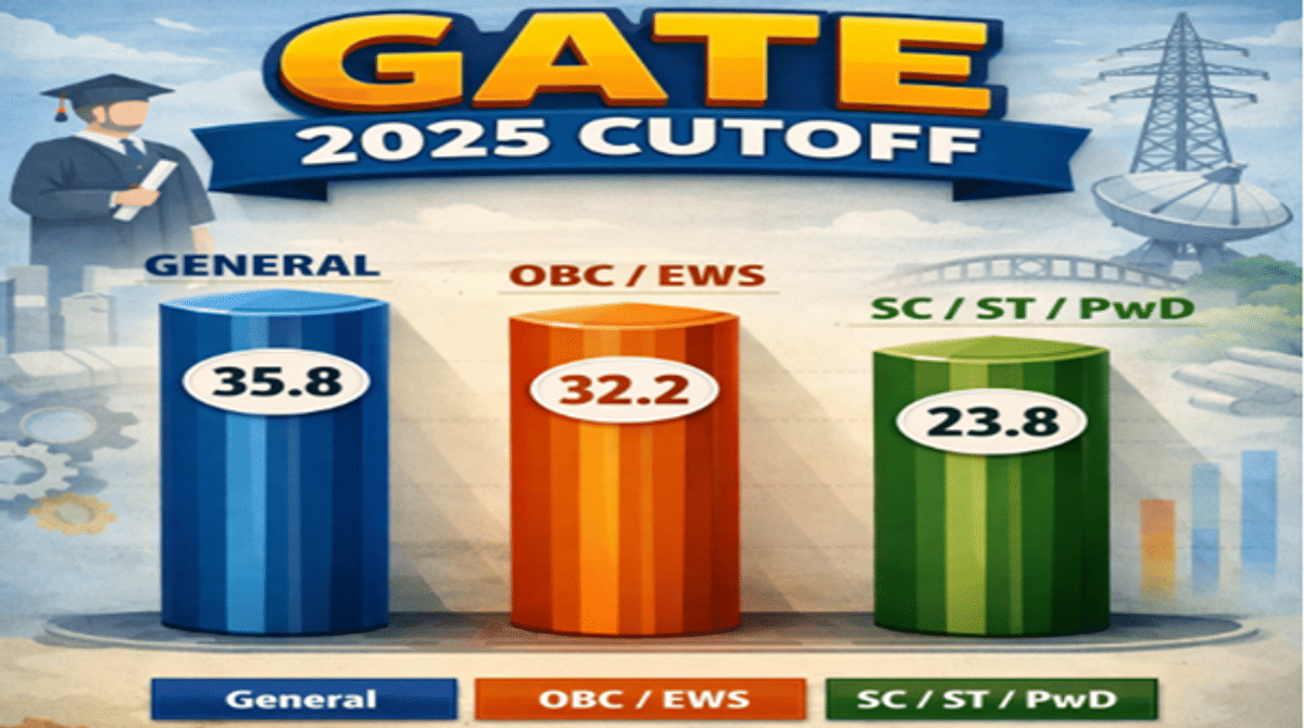 GATE 2026 ME Safe Score and Expected Cutoff for top IITs, NITs, and IIITs
