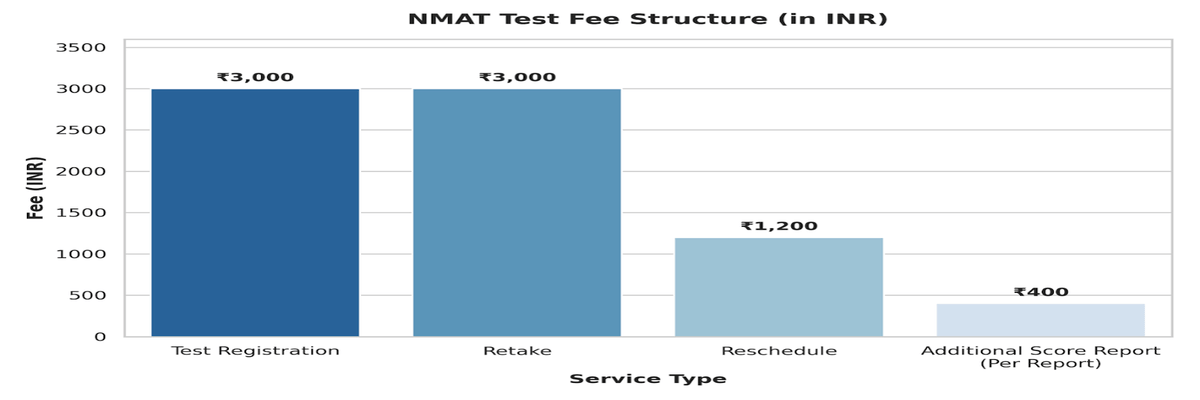 Eligibility Criteria for NMAT 2026- Check Age Limit, Graduation Marks, Attempt Limit